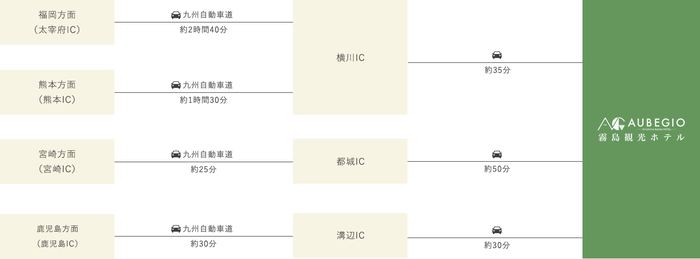 各方面お車でお越しのお客様