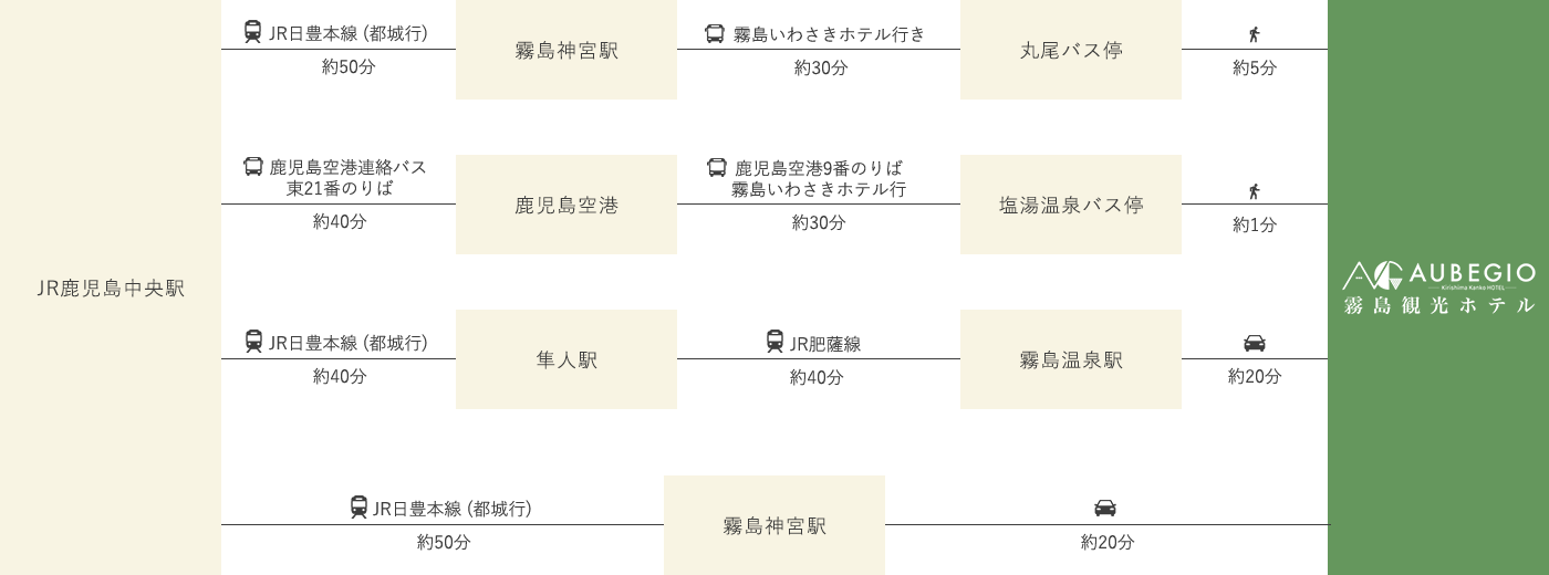 JR鹿児島中央駅からバス・電車で越しのお客様